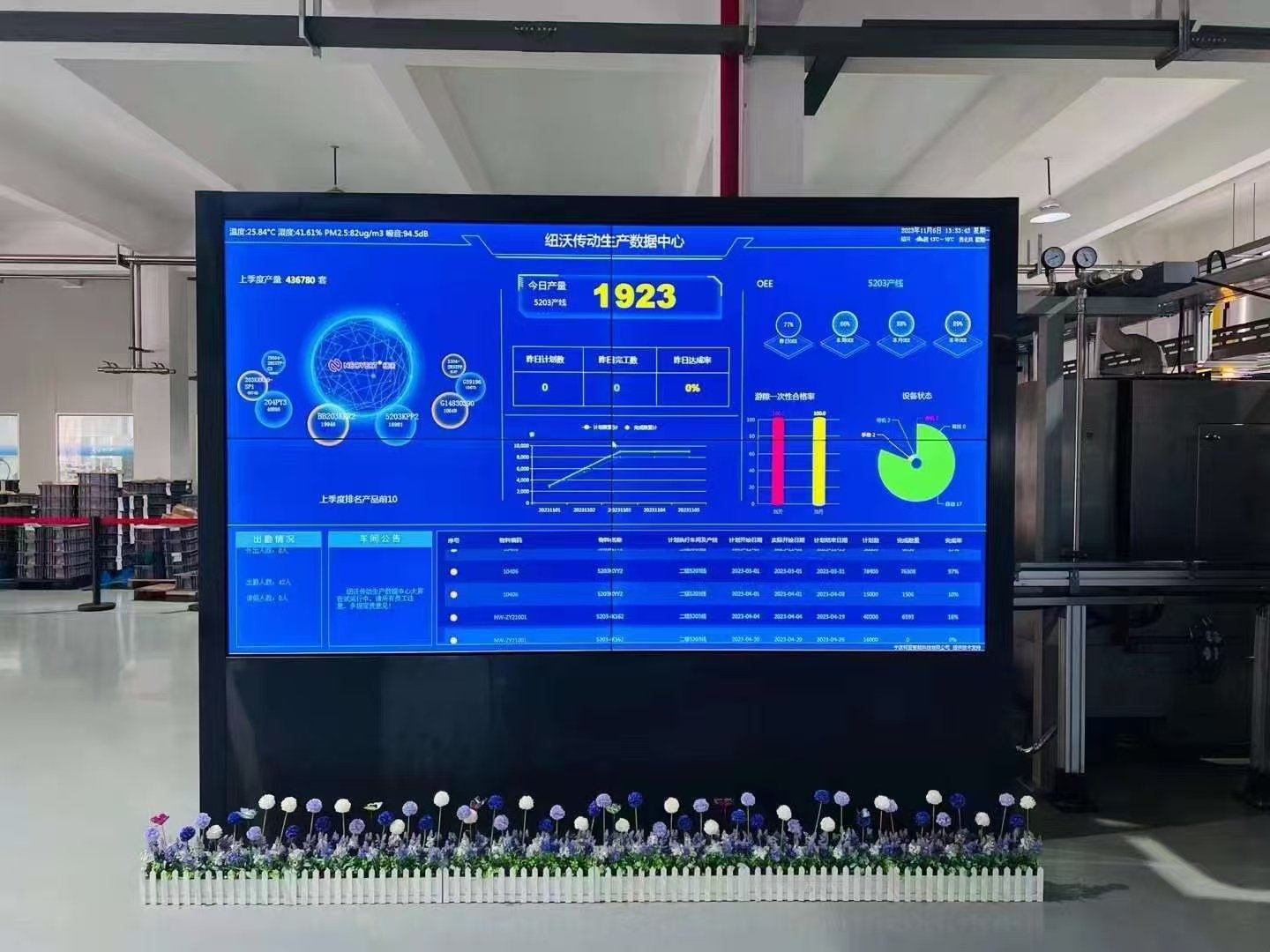 Control de calidad digitalizado y relleno de grasa para pedidos en cantidad