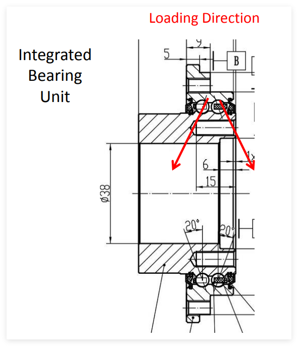 MTWB Agricultural Bearing Technial Case-Neovert Integrated Bearing Unit for Seeder